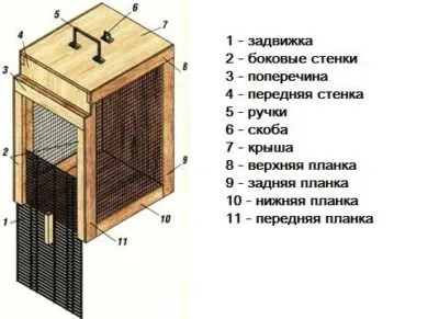 Cum de a prinde un roi de albine într-o capcană - secretele unei vanatoare de succes