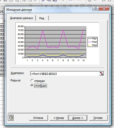 Cum de a desena un grafic în Excel 1