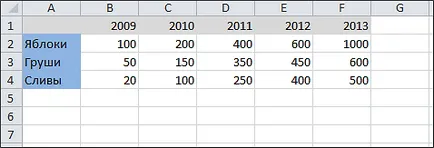 Cum de a desena un grafic în Excel, diagrame în Excel 2010 și 2007, (crearea diagrama) Cum de a desena un grafic în Excel, diagrame în Excel 2010 și 2007,