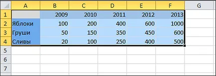 Cum de a desena un grafic în Excel, diagrame în Excel 2010 și 2007 (grafic în Excel) Cum de a desena un grafic în Excel, diagrame în Excel 2010 și 2007,