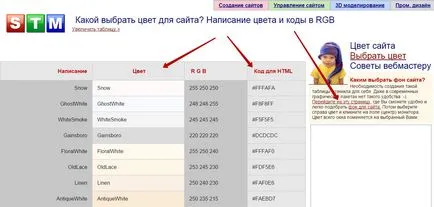 Cum de a schimba culoarea de pe site-ul de top WordPress (pe care doriți să o înlocuiți) Cum de a schimba culorile de pe site-ul WordPress top