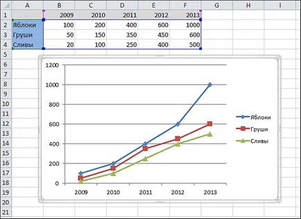 Cum de a desena un grafic în Excel, diagrame în Excel 2010 și 2007, (crearea diagrama) Cum de a desena un grafic în Excel, diagrame în Excel 2010 și 2007,