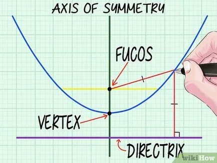 Cum de a construi o parabolă
