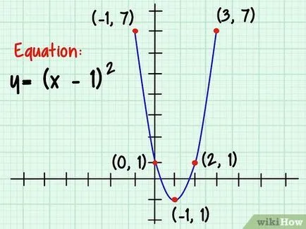 Cum de a construi o parabolă