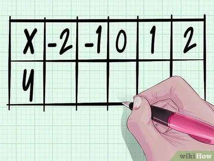 Cum de a construi o parabolă