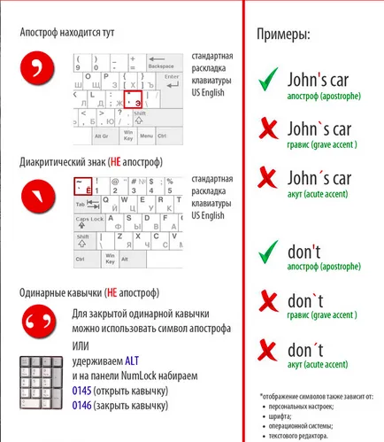Cum se pune un apostrof asupra răspunsului de la tastatură