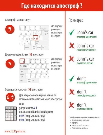 Cum se pune un apostrof pe tastatură (setarea apostrof diferite aplicații) Cum se pune un apostrof pe tastatură