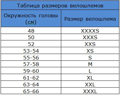 Cum de a alege și cumpăra o bicicletă casca (pentru a alege) Cum de a alege și cumpăra o cască de bicicletă,