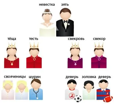 Cineva care cade cineva după nunta - Manualul miresei (sora) Cineva care cade cineva după nunta - Manualul miresei