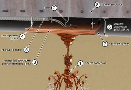 Fixarea candelabru din plafonul de diferite tipuri (ghid video)