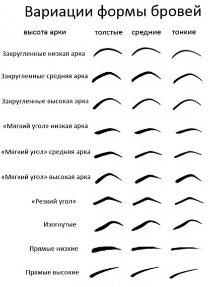 Cum de a da sprancene corecte forma la domiciliu, instrucțiuni pas cu pas (cum să dea forma corectă a sprâncenelor) Cum de a da sprancene corecte forma la domiciliu, ghid pas cu pas