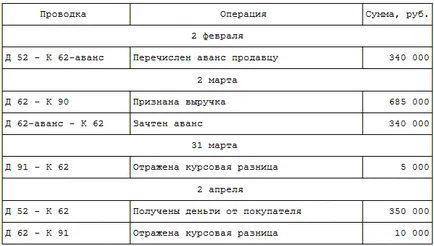 Deoarece vânzătorul a calculelor în cel