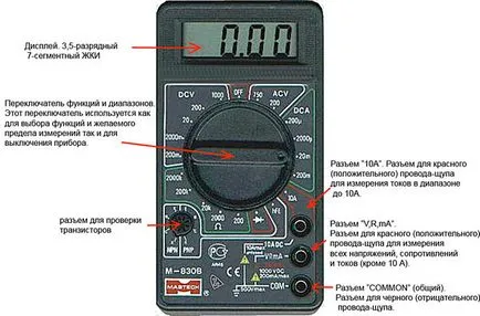 Cum de a verifica generator și Multimetru tester - Ghidul foto-video
