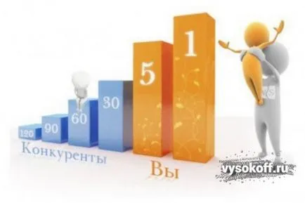 Cum de a promova site-ul dvs. în top 10 Yandex și Google le