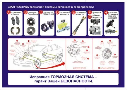 Cum să efectueze sistemul de frânare de diagnostic - orientări generale, instrucțiuni, diagrame (sârmă) Cum de a diagnostica sistemul de frânare - orientările generale, instrucțiunile, diagramele