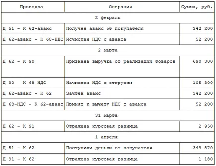 Deoarece vânzătorul a calculelor în cel