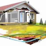 Cum se calculează plata pentru încălzire în apartamentul lor