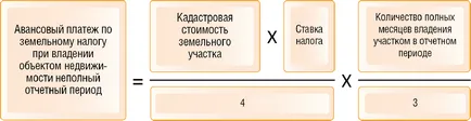 Cum de a calcula impozitul funciar
