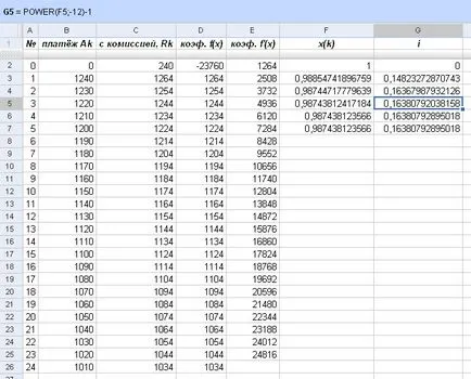 Cum se calculează rata dobânzii efective (efective) Cum se calculează rata dobânzii efective