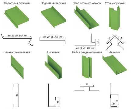 Cum de a calcula siding pe casa - procedurile și modul de calcul al componentelor