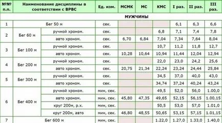 Cum să treacă reglementările și de a obține o descărcare în stare de funcționare (cursă) Cum să treacă reglementările și de a obține o descărcare în cursa
