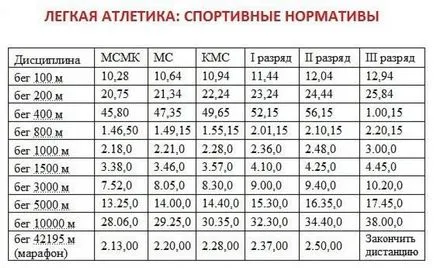 Cum să treacă reglementările și de a obține o descărcare în cursă (descărcare) Cum să treacă reglementările și de a obține o descărcare în cursa