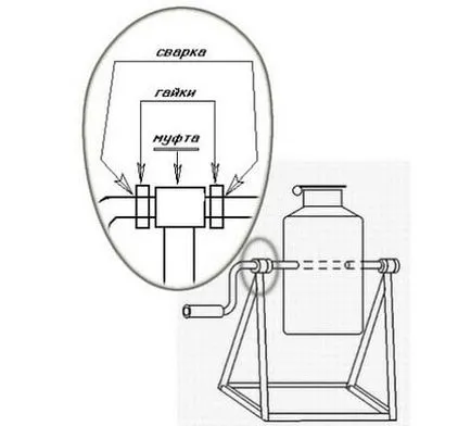 Cum de a face propriile mâini mixer descriere asamblare mașină de casă (mâini) Cum de a face dvs. de propriile mâini descriere mixer construi o mașină de casă
