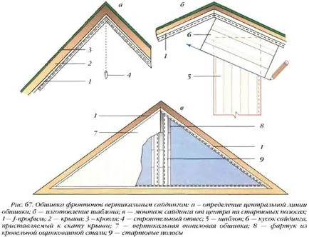 Cum de a face opțiunile de proiectare fronton fronton acoperiș