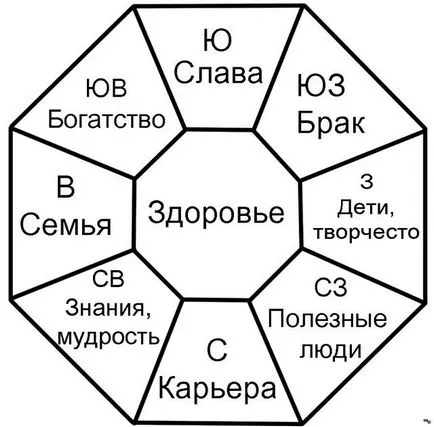 Cum de a face o hartă a dorințelor cu propriile lor mâini