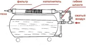 Cum de a face un generator de spumă cu mâinile lor; schema de proiectare (mâini) Cum de a face un generator de spumă cu mâinile lor; diagrama structurală