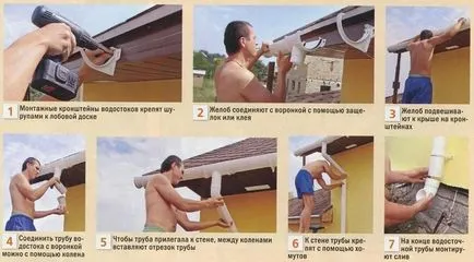 Cum de a face mareele de pe acoperiș, cu mâinile sale, instalarea de jgheaburi (acoperiș) Cum de a face mareele de pe acoperiș, cu mâinile, montarea de burlane
