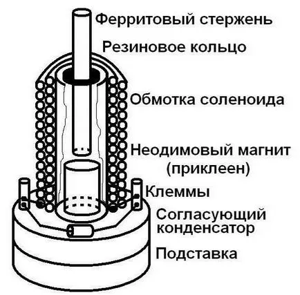Cum de a face un traductor magnetostrictiv cu schema lor de descriere mâini și recomandări (magnetostrictiv) Cum de a face un traductor magnetostrictiv cu schema lor de descriere mâini și recomandări