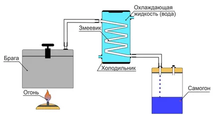 Cum sa faci un Moonshine simplu cu mâinile lor (simplu) Cum sa faci un Moonshine simplu cu mâinile lor