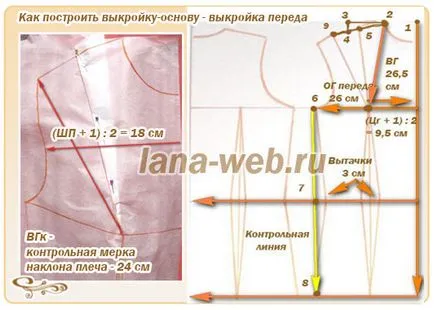 Cât de precisă baza de luare de model