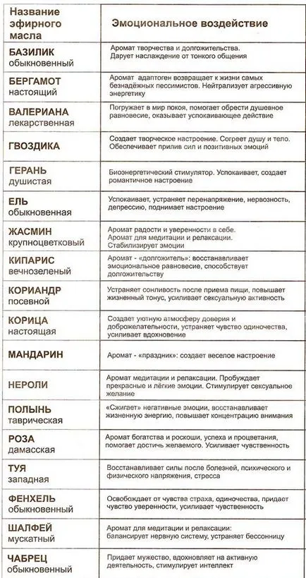 Cum de a face lumanari cu mâinile lor de clasă detaliate de master (lumânare) Cum de a face lumanari cu mâinile lor de clasă detaliate de master
