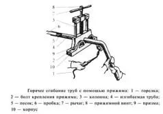 Deoarece tehnologia de îndoire țeavă îndoire
