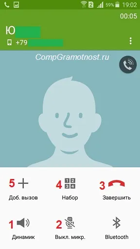 Cum de a efectua un apel pe Android și de a răspunde la un apel