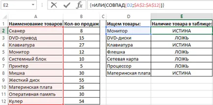 Cum de a compara două coloane foaie de calcul Excel la aceeași valoare