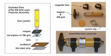 Cum de a construi un microscop cu instrucțiuni mâinile lor pe de fabricație