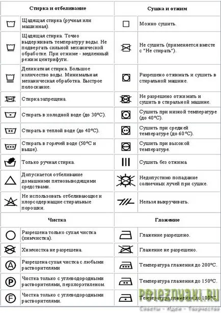 Cum de a menține strălucirea lucrurilor în spălare, poleznyaki