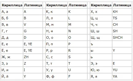 Latină - este ceea ce literele (de exemplu)