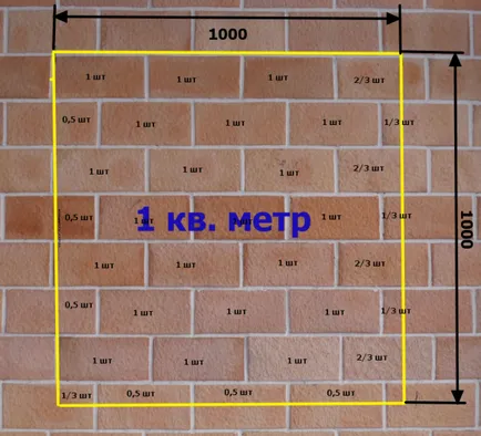 metru pătrat