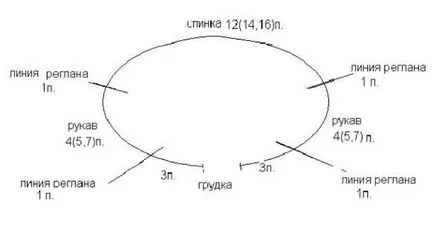Cum să tricota un pulover pentru instrucțiuni detaliate cainelui, câinele meu (câine) Cum să tricota un pulover pentru instrucțiuni detaliate câinelui, câinii mei