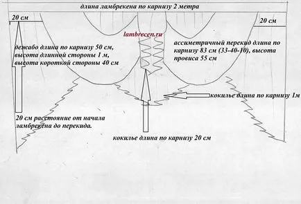 Cum să coase perdele cu lambrechene propriile mâini sfaturi