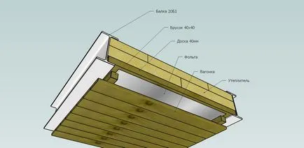 Cum de a izola plafoanele în baia de care materiale pentru a selecta pentru încălzirea tavan, camera construi