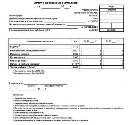 Cum de a învăța și de a găsi statistici de raportare ale Enterprise, care prezintă rapoarte