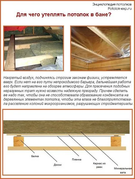 Cum de a izola plafoanele în baia cu acoperiș rece cele mai bune metode și instrucțiunile!