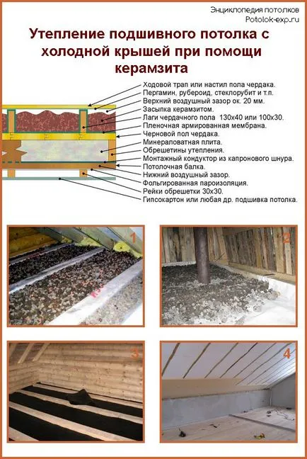 Cum de a izola plafoanele în baia cu acoperiș rece cele mai bune metode și instrucțiunile!