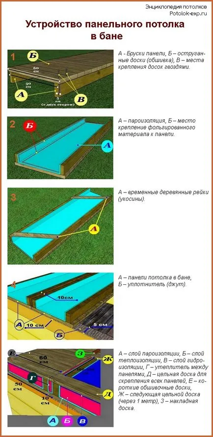 Cum de a izola plafoanele în baia cu acoperiș rece cele mai bune metode și instrucțiunile!