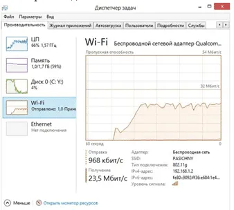 De unde știi viteza de Internet de pe computer